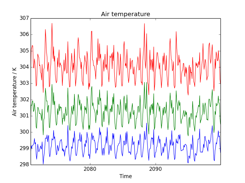 timeseries_all.png